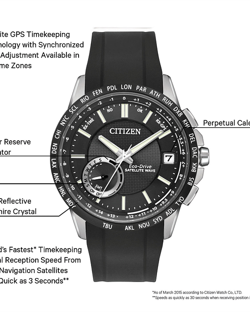 Citizen Satellite How To Change Time On Citizen Eco Drive