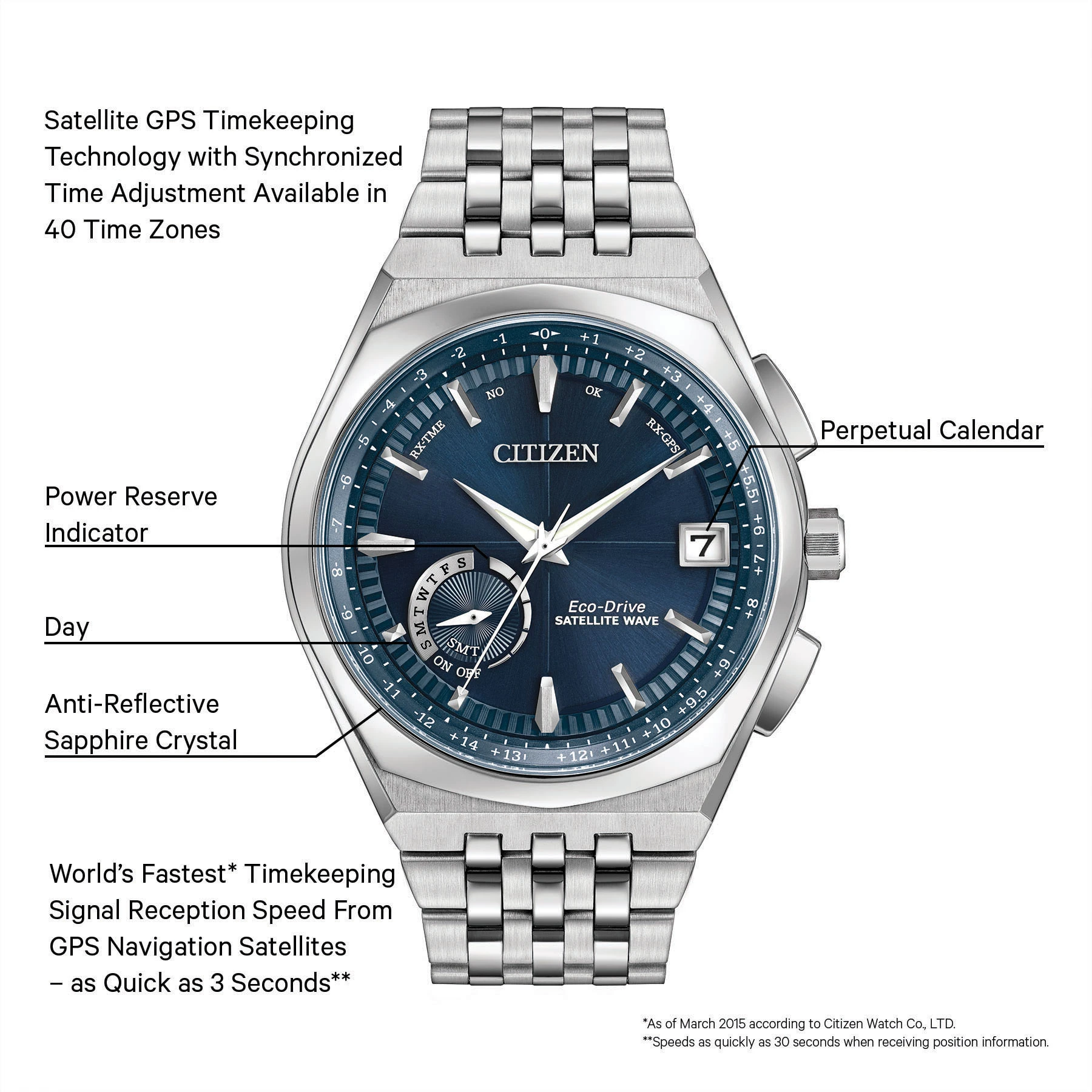 Satellite Wave GPS image number 1